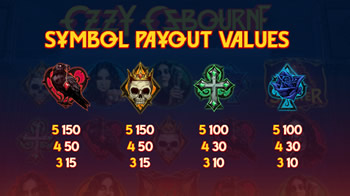 Symbole vom Ozzy Osbourne Slot